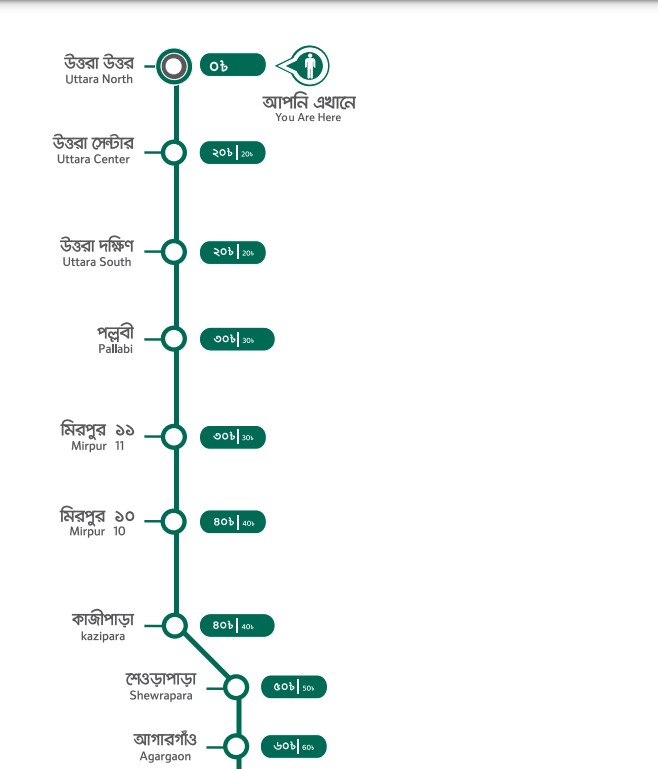 metro rail fare chart