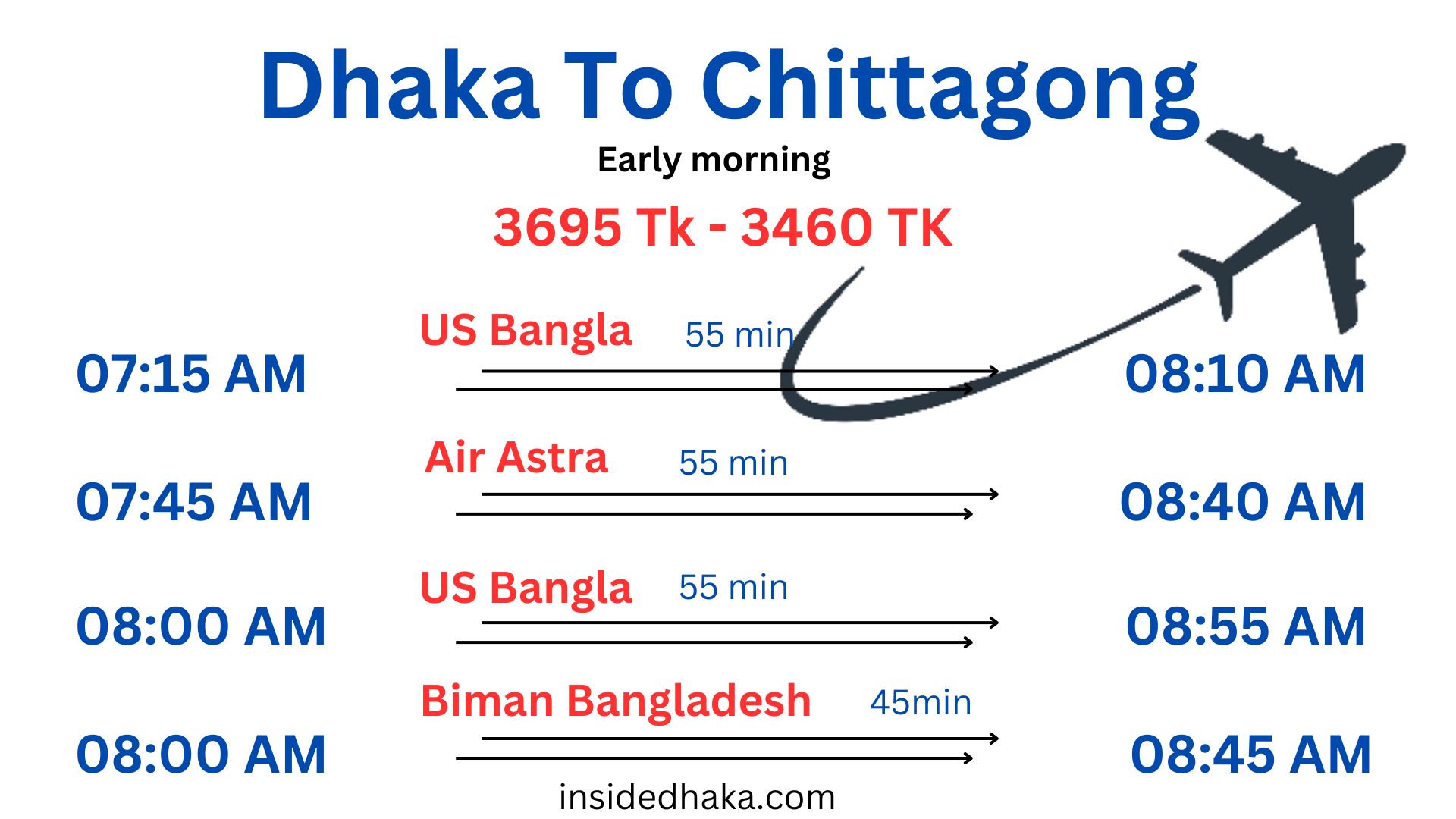 Dhaka to Chittagong flights time and Price