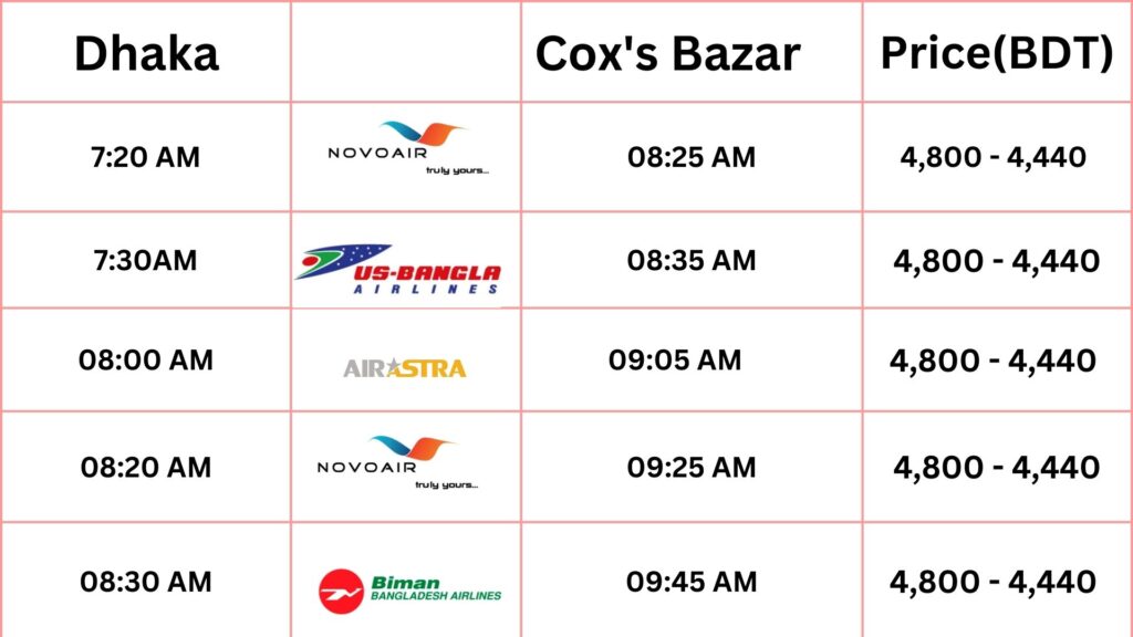 Dhaka Coxs-Bazar flight