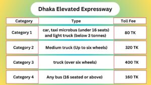 Dhaka Elevated expressway