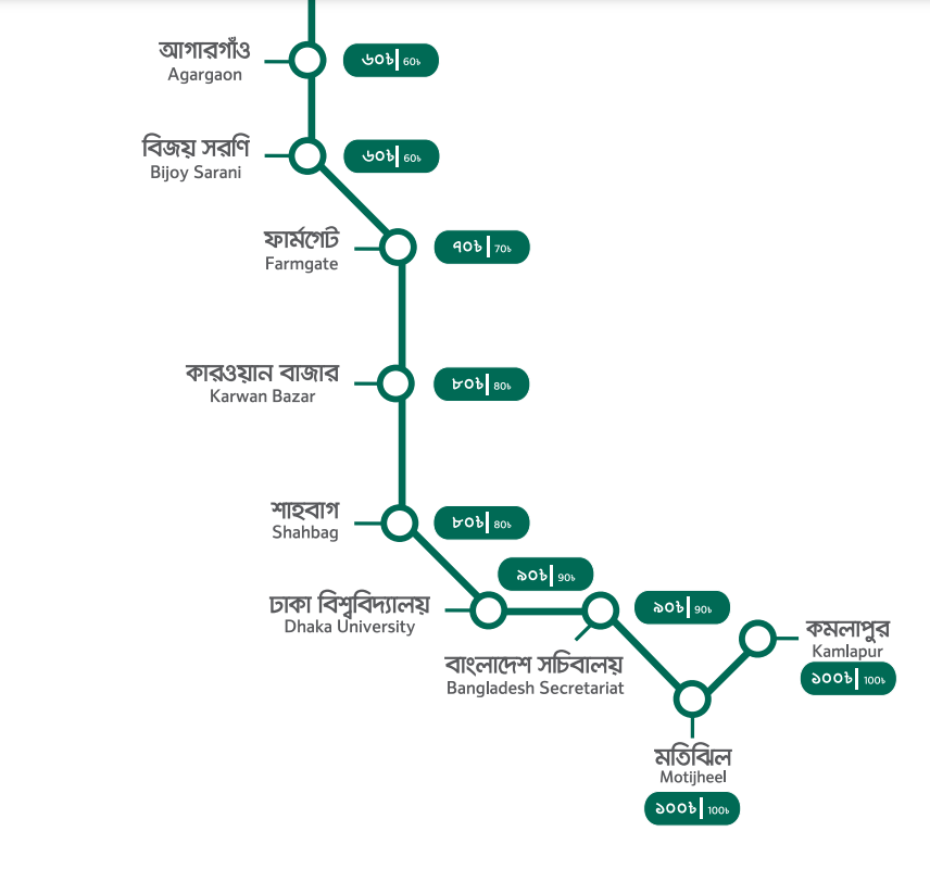 metro fare chart